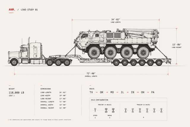AKM Transportation | Heavy Haul & Specialized Transportation